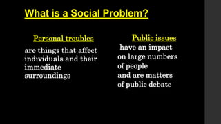 Awareness of social contemporary issues [autosaved] | PPTX