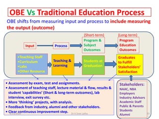 Awareness on Accredidation and OBE | PPTX