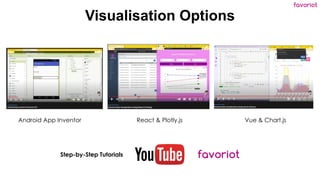 favoriot
Visualisation Options
Android App Inventor React & Plotly.js Vue & Chart.js
favoriot
Step-by-Step Tutorials
 