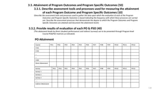 118
3.3. Attainment of Program Outcomes and Program Specific Outcomes (50)
3.3.1. Describe assessment tools and processes used for measuring the attainment
of each Program Outcome and Program Specific Outcomes (10)
(Describe the assessment tools and processes used to gather the data upon which the evaluation of each of the Program
Outcomes and Program Specific Outcomes is based indicating the frequency with which these processes are carried
out. Describe the assessment processes that demonstrate the degree to which the Program Outcomes and Program
Specific Outcomes are attained and document the attainment levels)
3.3.2. Provide results of evaluation of each PO & PSO (40)
(The attainment levels by direct (student performance) and indirect (surveys) are to be presented through Program level
Course-PO&PSO matrices as indicated).
PO Attainment
Course PO1 PO2 PO3 PO4 PO5 PO6 PO7 PO8 PO9 PO10 PO11 PO12
C101
C102
…
…
C409
Direct Attainment
Survey PO1 PO2 PO3 PO4 PO5 PO6 PO7 PO8 PO9 PO10 PO11 PO12
Survey 1
Survey 2
Survey 3
…..
Indirect Attainment
 