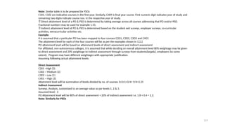 119
Note: Similar table is to be prepared for PSOs
C101, C102 are indicative courses in the first year. Similarly, C409 is final year course. First numeric digit indicates year of study and
remaining two digits indicate course nos. in the respective year of study.
 Direct attainment level of a PO & PSO is determined by taking average across all courses addressing that PO and/or PSO.
Fractional numbers may be used for example 1.55.
 Indirect attainment level of PO & PSO is determined based on the student exit surveys, employer surveys, co-curricular
activities, extracurricular activities etc.
Example:
It is assumed that a particular PO has been mapped to four courses C2O1, C3O2, C3O3 and C4O1
The attainment level for each of the four courses will be as per the examples shown in 3.2.2
PO attainment level will be based on attainment levels of direct assessment and indirect assessment
For affiliated, non-autonomous colleges, it is assumed that while deciding on overall attainment level 80% weightage may be given
to direct assessment and 20% weightage to indirect assessment through surveys from students(largely), employers (to some
extent). Program may have different weightages with appropriate justification.
Assuming following actual attainment levels:
Direct Assessment
C201 –High (3)
C302 – Medium (2)
C303 – Low (1)
C401 – High (3)
Attainment level will be summation of levels divided by no. of courses 3+2+1+3/4= 9/4=2.25
Indirect Assessment
Surveys, Analysis, customized to an average value as per levels 1, 2 & 3.
Assumed level - 2
PO Attainment level will be 80% of direct assessment + 20% of indirect assessment i.e. 1.8 + 0.4 = 2.2.
Note: Similarly for PSOs
 