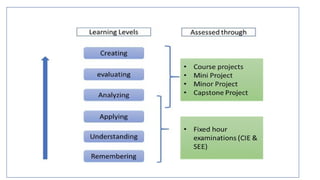 Examination Reform Policy
 