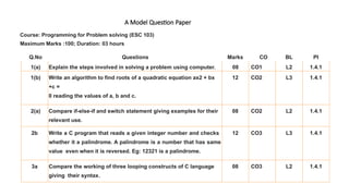 A Model Question Paper
Course: Programming for Problem solving (ESC 103)
Maximum Marks :100; Duration: 03 hours
Q.No Questions Marks CO BL PI
1(a) Explain the steps involved in solving a problem using computer. 08 CO1 L2 1.4.1
1(b) Write an algorithm to find roots of a quadratic equation ax2 + bx
+c =
0 reading the values of a, b and c.
12 CO2 L3 1.4.1
2(a) Compare if-else-if and switch statement giving examples for their
relevant use.
08 CO2 L2 1.4.1
2b Write a C program that reads a given integer number and checks
whether it a palindrome. A palindrome is a number that has same
value even when it is reversed. Eg: 12321 is a palindrome.
12 CO3 L3 1.4.1
3a Compare the working of three looping constructs of C language
giving their syntax.
08 CO3 L2 1.4.1
Appendix
 
