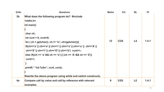 32
Q.No Questions Marks CO BL PI
3b What does the following program do? #include
<stdio.h>
int main()
{
char ch;
int vcnt = 0, ccnt=0;
for ( ch = getchar(); ch != ‘n’; ch=getchar()){
if(ch==’a’ || ch==’e’ || ch==’i’ || ch==’o’ || ch==’u’ || ch==’A’ ||
ch==’E’ || ch==’I’ || ch==’O’ || ch==’U’) vcnt++;
else if((ch >= ‘a’ && ch <= ‘z’) || (ch >= ‘A’ && ch <= ‘Z’))
ccnt++;
}
printf( “ %d %dn”, vcnt, ccnt);
}
Rewrite the above program using while and switch constructs.
12 CO4 L4 1.4.1
4a Compare call by value and call by reference with relevant
examples.
8 CO3 L2 1.4.1
Appendix
 