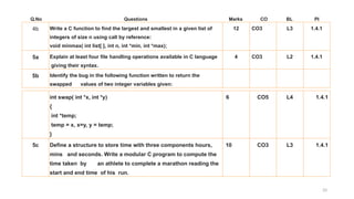 33
int swap( int *x, int *y)
{
int *temp;
temp = x, x=y, y = temp;
}
6 CO5 L4 1.4.1
5c Define a structure to store time with three components hours,
mins and seconds. Write a modular C program to compute the
time taken by an athlete to complete a marathon reading the
start and end time of his run.
10 CO3 L3 1.4.1
4b Write a C function to find the largest and smallest in a given list of
integers of size n using call by reference:
void minmax( int list[ ], int n, int *min, int *max);
12 CO3 L3 1.4.1
5a Explain at least four file handling operations available in C language
giving their syntax.
4 CO3 L2 1.4.1
5b Identify the bug in the following function written to return the
swapped values of two integer variables given:
Q.No Questions Marks CO BL PI
 