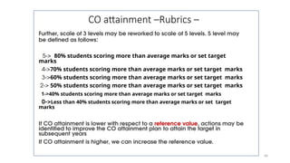 40
CO attainment –Rubrics –
Further, scale of 3 levels may be reworked to scale of 5 levels. 5 level may
be defined as follows:
5-> 80% students scoring more than average marks or set target
marks
4->70% students scoring more than average marks or set target marks
3->60% students scoring more than average marks or set target marks
2-> 50% students scoring more than average marks or set target marks
1->40% students scoring more than average marks or set target marks
0->Less than 40% students scoring more than average marks or set target
marks
If CO attainment is lower with respect to a reference value, actions may be
identified to improve the CO attainment plan to attain the target in
subsequent years
If CO attainment is higher, we can increase the reference value.
 