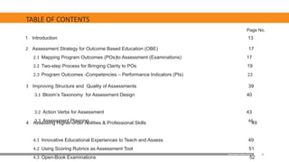 10
Page No.
2 Assessment Strategy for Outcome Based Education (OBE) 17
2.1 Mapping Program Outcomes (POs)to Assessment (Examinations) 17
2.2 Two-step Process for Bringing Clarity to POs 19
2.3 Program Outcomes -Competencies – Performance Indicators (PIs) 23
1 Introduction 13
3 Improving Structure and Quality of Assessments 39
3.1 Bloom’s Taxonomy for Assessment Design 40
3.2 Action Verbs for Assessment 43
3.3 Assessment Planning 46
4 Assessing Higher-order Abilities & Professional Skills 49
4.1 Innovative Educational Experiences to Teach and Assess 49
4.2 Using Scoring Rubrics as Assessment Tool 51
4.3 Open-Book Examinations 52
TABLE OF CONTENTS
Examination Reform Policy
 