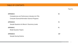 11
Page No.
APPENDIX-A 56
Competencies and Performance Indicators for POs
Computer Science/Information Science Programs
APPENDIX-B 76
Sample Questions for Bloom’s Taxonomy Levels
APPENDIX-C 91
Model Question Papers
APPENDIX-D 107
Sample Scoring Rubrics
Examination Reform Policy
TABLE OF CONTENTS
 