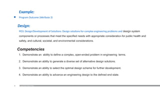 20
Example:
● Program Outcome (Attribute 3)
Design:
PO3: Design/Development of Solutions: Design solutions for complex engineering problems and design system
components or processes that meet the specified needs with appropriate consideration for public health and
safety, and cultural, societal, and environmental considerations.
Competencies
1. Demonstrate an ability to define a complex, open-ended problem in engineering terms.
2. Demonstrate an ability to generate a diverse set of alternative design solutions.
3. Demonstrate an ability to select the optimal design scheme for further development.
4. Demonstrate an ability to advance an engineering design to the defined end state.
Examination Reform Policy
 