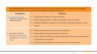 24
PO 2: Problem analysis: Identify, formulate, research literature, and analyse complex engineering problems reaching substantiated
conclusions using first principles of mathematics, natural sciences, and engineering sciences.
Competency Indicators
2.1 Demonstrate an ability to
identify and formulate complex
engineering problem
2.1.1
2.1.2
2.1.3
Articulate problem statements and identify objectives
Identify engineering systems, variables, and parameters to solve the problems
Identify the mathematical, engineering and other relevant knowledge that applies to a given
problem
Examination Reform Policy
2.2 Demonstrate an ability to
formulate a solution plan and
methodology for an engineering
problem
2.2.1
2.2.2
2.2.3
2.2.4
Reframe complex problems into interconnected sub-problems
Identify, assemble and evaluate information and resources.
Identify existing processes/solution methods for solving the problem, including forming justified
approximations and assumptions
Compare and contrast alternative solution processes to select the best process.
 