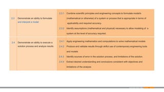 25
Examination Reform Policy
2.3 Demonstrate an ability to formulate
and interpret a model
2.3.1
2.3.2
Combine scientific principles and engineering concepts to formulate model/s
(mathematical or otherwise) of a system or process that is appropriate in terms of
applicability and required accuracy.
Identify assumptions (mathematical and physical) necessary to allow modeling of a
system at the level of accuracy required.
2.4 Demonstrate an ability to execute a
solution process and analyze results
2.4.1
2.4.2
2.4.3
2.4.4
Apply engineering mathematics and computations to solve mathematical models
Produce and validate results through skilful use of contemporary engineering tools
and models
Identify sources of error in the solution process, and limitations of the solution.
Extract desired understanding and conclusions consistent with objectives and
limitations of the analysis
 