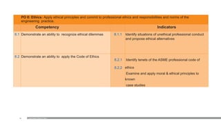 33
PO 8: Ethics: Apply ethical principles and commit to professional ethics and responsibilities and norms of the
engineering practice.
Competency Indicators
8.1 Demonstrate an ability to recognize ethical dilemmas 8.1.1 Identify situations of unethical professional conduct
and propose ethical alternatives
8.2 Demonstrate an ability to apply the Code of Ethics
8.2.1
8.2.2
Identify tenets of the ASME professional code of
ethics
Examine and apply moral & ethical principles to
known
case studies
Examination Reform Policy
 