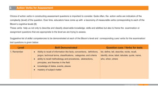 43
Level Skill Demonstrated Question cues / Verbs for tests
1. Remember ● Ability to recall of information like facts, conventions, definitions,
jargon, technical terms, classifications, categories, and criteria
● ability to recall methodology and procedures, abstractions,
principles, and theories in the field
● knowledge of dates, events, places
● mastery of subject matter
list, define, tell, describe, recite, recall,
identify, show, label, tabulate, quote, name,
who, when, where
Examination Reform Policy
2. Action Verbs for Assessment
Choice of action verbs in constructing assessment questions is important to consider. Quite often, the action verbs are indicators of the
complexity (level) of the question. Over time, educators have come up with a taxonomy of measurable verbs corresponding to each of the
Bloom’s cognitive levels [8].
These verbs help us not only to describe and classify observable knowledge, skills and abilities but also to frame the examination or
assignment questions that are appropriate to the level we are trying to assess.
Suggestive list of skills/ competencies to be demonstrated at each of the Bloom’s level and corresponding cues/ verbs for the examination/
test questions is given below:
 