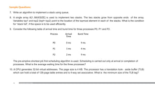84
Sample Questions:
7. Write an algorithm to implement a stack using queue.
8. A single array A[1..MAXSIZE] is used to implement two stacks. The two stacks grow from opposite ends of the array.
Variables top1 and top2 (topl< top2) point to the location of the topmost element in each of the stacks. What is the condition
for “stack full”, if the space is to be used efficiently.
9. Consider the following table of arrival time and burst time for three processes P0, P1 and P2.
The pre-emptive shortest job first scheduling algorithm is used. Scheduling is carried out only at arrival or completion of
processes. What is the average waiting time for the three processes?
10. A CPU generates 32-bit virtual addresses. The page size is 4 KB. The processor has a translation look- aside buffer (TLB)
which can hold a total of 128-page table entries and is 4-way set associative. What is the minimum size of the TLB tag?
Process Arrival
Time
Burst Time
P0 0 ms 9 ms
P1 1 ms 4 ms
P2 2 ms 9 ms
Examination Reform Policy
 