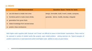 89 Examination Reform Policy
Both higher order cognitive skills ‘Evaluate’ and ‘Create’ are difficult to assess in time-limited examinations. These need to
be assessed in variety of student works like projects, open ended problem- solving exercises etc. Typical examples of
problem statements or need statements which need higher order abilities to solve are given below
6. CREATE
Skill Demonstrated Question Ques / Verbs for tests
● use old ideas to create new ones
● Combine parts to make (new) whole,
● generalize from given facts
● relate knowledge from several areas
● predict, draw conclusions
design, formulate, build, invent, create, compose,
generate, derive, modify, develop, integrate
 