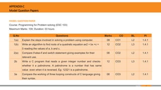 91
APPENDIX-C
Model Question Papers
MODEL QUESTION PAPER
Course: Programming for Problem solving (ESC 103)
Maximum Marks :100; Duration: 03 hours
Q.No Questions Marks CO BL PI
1(a) Explain the steps involved in solving a problem using computer. 08 CO1 L2 1.4.1
1(b) Write an algorithm to find roots of a quadratic equation ax2 + bx +c =
0 reading the values of a, b and c.
12 CO2 L3 1.4.1
2(a) Compare if-else-if and switch statement giving examples for their
relevant use.
08 CO2 L2 1.4.1
2b Write a C program that reads a given integer number and checks
whether it a palindrome. A palindrome is a number that has same
value even when it is reversed. Eg: 12321 is a palindrome.
12 CO3 L3 1.4.1
3a Compare the working of three looping constructs of C language giving
their syntax.
08 CO3 L2 1.4.1
Appendix
 