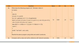 92
Q.No Questions Marks CO BL PI
3b What does the following program do? #include <stdio.h>
int main()
{
char ch;
int vcnt = 0, ccnt=0;
for ( ch = getchar(); ch != ‘n’; ch=getchar()){
if(ch==’a’ || ch==’e’ || ch==’i’ || ch==’o’ || ch==’u’ || ch==’A’ || ch==’E’ ||
ch==’I’ || ch==’O’ || ch==’U’) vcnt++;
else if((ch >= ‘a’ && ch <= ‘z’) || (ch >= ‘A’ && ch <= ‘Z’))
ccnt++;
}
printf( “ %d %dn”, vcnt, ccnt);
}
Rewrite the above program using while and switch constructs.
12 CO4 L4 1.4.1
4a Compare call by value and call by reference with relevant examples. 8 CO3 L2 1.4.1
Appendix
 