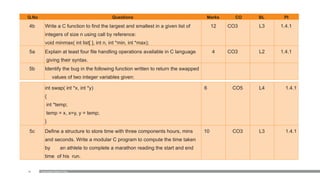 93
int swap( int *x, int *y)
{
int *temp;
temp = x, x=y, y = temp;
}
6 CO5 L4 1.4.1
5c Define a structure to store time with three components hours, mins
and seconds. Write a modular C program to compute the time taken
by an athlete to complete a marathon reading the start and end
time of his run.
10 CO3 L3 1.4.1
Examination Reform Policy
4b Write a C function to find the largest and smallest in a given list of
integers of size n using call by reference:
void minmax( int list[ ], int n, int *min, int *max);
12 CO3 L3 1.4.1
5a Explain at least four file handling operations available in C language
giving their syntax.
4 CO3 L2 1.4.1
5b Identify the bug in the following function written to return the swapped
values of two integer variables given:
Q.No Questions Marks CO BL PI
 