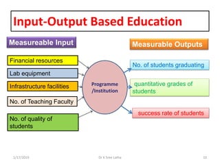Input-Output Based Education
quantitative grades of
students
Infrastructure facilities
No. of Teaching Faculty
Lab equipment
Financial resources
No. of quality of
students
No. of students graduating
success rate of students
Programme
/Institution
Measureable Input Measurable Outputs
1/17/2019 10Dr K Sree Latha
 