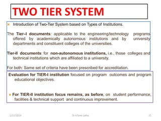 TWO TIER SYSTEM
1/17/2019 21Dr K Sree Latha
 Introduction of Two-Tier System based on Types of Institutions.
The Tier–I documents: applicable to the engineering/technology programs
offered by academically autonomous institutions and by university
departments and constituent colleges of the universities.
Tier-II documents: for non-autonomous institutions, i.e., those colleges and
technical institutions which are affiliated to a university.
For both: Same set of criteria have been prescribed for accreditation.
Evaluation for TIER-I institution focused on program outcomes and program
educational objectives.
 For TIER-II institution focus remains, as before, on student performance,
facilities & technical support and continuous improvement.
 