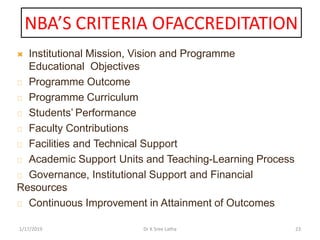NBA’S CRITERIA OFACCREDITATION
1/17/2019 23Dr K Sree Latha
 Institutional Mission, Vision and Programme
Educational Objectives
Programme Outcome
Programme Curriculum
Students’ Performance
Faculty Contributions
Facilities and Technical Support
Academic Support Units and Teaching-Learning Process
Governance, Institutional Support and Financial
Resources
Continuous Improvement in Attainment of Outcomes
 