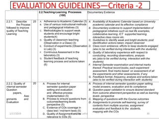EVALUATION GUIDELINES—Criteria -2
1/17/2019 30Dr K Sree Latha
2.2.Teaching-Learning Processes
(100)
Documentary Evidence
2.2.1. Describe
the Process
followed to improve
quality of Teaching
Learning
25 A. Adherence to Academic Calendar (3)
B. Use of various instructional methods
and pedagogical initiatives (3)
C. Methodologies to support weak
students and encourage bright
students(4)
D. Quality of classroom teaching
(Observation in a Class) (3)
E. Conduct of experiments (Observation
in Lab) (3)
F. Continuous Assessment in the
laboratory (3)
G. Student feedback of teaching
learning process and actions taken
(6)
A. Availability of Academic Calendar based on University
academic calendar and its effective compliance
B. Documentary evidence to support implementation of
pedagogical initiatives such as real life examples,
collaborative learning, ICT supported learning,
interactive class rooms etc.
C. Guidelines to identify weak and bright students; post
identification actions taken; impact observed
D. Class room ambience; efforts to keep students engaged
(also to be verified during interaction with the students)
E. Quality of laboratory experience with respect to
conducting, recording observations, analysis
etc.(also to be verified during interaction with the
students)
F. Internal Semester examination and internal marks
thereof, Practical record books, each experiment
assessment, final marks based on assessment of all
the experiments and other assessments; if any
G. Feedback format, frequency, analysis and actions taken
(also to be verified during interaction with students)
2.2.2. Quality of
internal semester
Question
papers,
Assi
gnments and
Evaluation
20 A. Process for internal
semester question paper
setting and evaluation
and effective process
implementation (5)
B. Process to ensure questions from
outcomes/learning levels
perspective (5)
C. Evidence of COs coverage in
class test / mid-term tests (5)
D. Quality of Assignment and its
relevance to COs (5)
A. Process of internal semester question paper setting,
model answers, evaluation and its compliance
B. Question paper validation to ensure desired standard
from outcome attainment perspective as well as learning
levels perspective
C. Mapping of questions with the Course outcomes
D. Assignments to promote self-learning, survey of
contents from multiple sources, assignment
evaluation and feedback to the students,
mapping with the COs
 