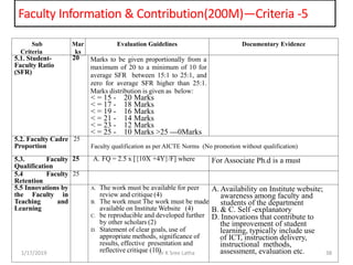 Faculty Information & Contribution(200M)—Criteria -5
1/17/2019 38Dr K Sree Latha
Sub
Criteria
Mar
ks
Evaluation Guidelines Documentary Evidence
5.1. Student-
Faculty Ratio
(SFR)
20 Marks to be given proportionally from a
maximum of 20 to a minimum of 10 for
average SFR between 15:1 to 25:1, and
zero for average SFR higher than 25:1.
Marks distribution is given as below:
< = 15 - 20 Marks
< = 17 - 18 Marks
< = 19 - 16 Marks
< = 21 - 14 Marks
< = 23 - 12 Marks
< = 25 - 10 Marks >25 ---0Marks
5.2. Faculty Cadre
Proportion
25
Faculty qualification as per AICTE Norms (No promotion without qualification)
5.3. Faculty
Qualification
25 A. FQ = 2.5 x [{10X +4Y}/F] where For Associate Ph.d is a must
5.4 Faculty
Retention
25
5.5 Innovations by
the Faculty in
Teaching and
Learning
A. The work must be available for peer
review and critique (4)
B. The work must The work must be made
available on Institute Website (4)
C. be reproducible and developed further
by other scholars (2)
D. Statement of clear goals, use of
appropriate methods, significance of
results, effective presentation and
reflective critique (10)
A. Availability on Institute website;
awareness among faculty and
students of the department
B. & C. Self -explanatory
D. Innovations that contribute to
the improvement of student
learning, typically include use
of ICT, instruction delivery,
instructional methods,
assessment, evaluation etc.
 