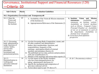 Governance, Institutional Support and Financial Resources (120)
—Criteria -10
1/17/2019 46Dr K Sree Latha
Sub Criteria Marks Evaluation Guidelines
10.1. Organization, Governance and Transparency40
10.1.1.State the
Vision and
Mission of
the Institute
05 A. Availability of the Vision & Mission statements
of the Institute (2)
B. Appropriateness/Relevance of the Statements (3)
A. Institute Vision and Mission
statements: Availability of
statements on Institute website;
Availability at Central facilities
such as Library, Computer Center,
Principal Chamber etc. Availability
of one set of statements in each of
the departments; Availability in
Institute level documents
B. Correctness from definition
perspective
10.1.2. Governing
body, administrative
setup, functions of
various bodies,
service rules
procedures,
recruitment and
promotional policies.
10 A. List the Governing Body Composition, senate, and
all other academic and administrative
bodies; their memberships, functions, and
responsibilities; frequency of the
meetings; participation details of external
members and attendance therein (4)
B. The published service rules, policies and procedures
with year of publication (3)
C. Minutes of the meetings and action-taken reports (3)
10.1.3.
Decentralization in
working and
grievance redressal
mechanism
10 A. List the names of the faculty members
who have been delegated powers for
taking administrative decisions (1)
B. Specify the mechanism and composition of
grievance redressal cell (2)
C. Action taken report as per ‘B’ above (7)
A. . B. & C. Documentaryevidence
 