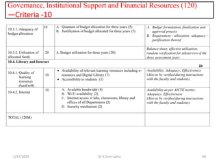 Governance, Institutional Support and Financial Resources (120)
—Criteria -10
1/17/2019 48Dr K Sree Latha
10.3.1. Adequacy of
budget allocation
10 A. Quantum of budget allocation for three years (5)
B. Justification of budget allocated for three years (5)
A. Budget formulation, finalization and
approval process
B. Requirement – allocation –adequacy –
justification thereof
10.3.2. Utilization of
allocated funds
20 A. Budget utilization for three years (20)
Balance sheet; effective utilization;
random verification for atleast two of the
three assessment years
10.4. Library and Internet
20
10.4.1. Quality of
learning
resources
(hard/soft)
10
 Availability of relevant learning resources including e-
resources and Digital Library (7)
 Accessibility to students (3)
Availability; Adequacy; Effectiveness
(Also to be verified during interactions
with the faculty and students)
10.4.2. Internet
10 A. Available bandwidth (4)
B. Wi Fi availability (2)
C. Internet access in labs, classrooms, library and
offices of all Departments (2)
D. Security mechanism (2)
Availability as per AICTE norms;
Adequacy; Effectiveness
(Also to be verified during interactions
with the faculty and students)
TOTAL (120M)
 