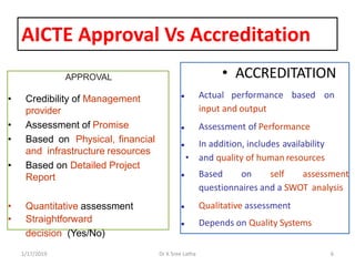 AICTE Approval Vs Accreditation
1/17/2019 6Dr K Sree Latha
APPROVAL
• Credibility of Management
provider
• Assessment of Promise
• Based on Physical, financial
and infrastructure resources
• Based on Detailed Project
Report
• Quantitative assessment
• Straightforward
decision (Yes/No)
• ACCREDITATION
 Actual performance based on
input and output
 Assessment of Performance
 In addition, includes availability
• and quality of human resources
 Based on self assessment
questionnaires and a SWOT analysis
 Qualitative assessment
 Depends on Quality Systems
 