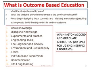 What Is Outcome Based Education
1/17/2019 14
1. what the students need to learn?
2. What the students should demonstrate t...
