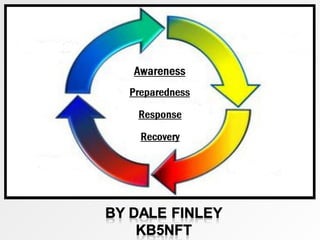 Awareness Preparedness Response Recovery