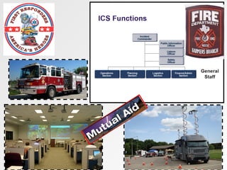 Awareness Preparedness Response Recovery