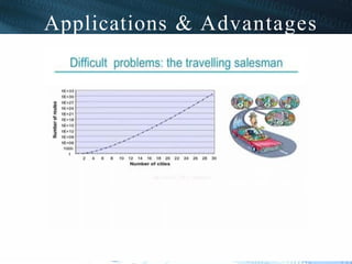 Applications & Advantages
 