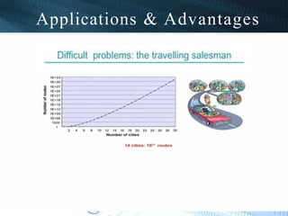 Applications & Advantages
 