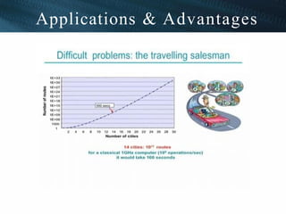 Applications & Advantages
 