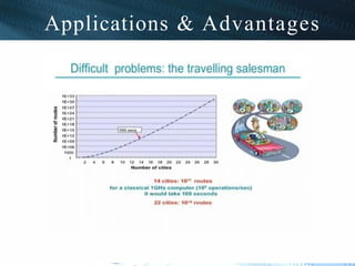 Applications & Advantages
 