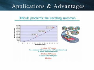 Applications & Advantages
 