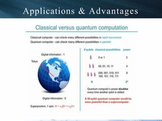 Applications & Advantages
66
 