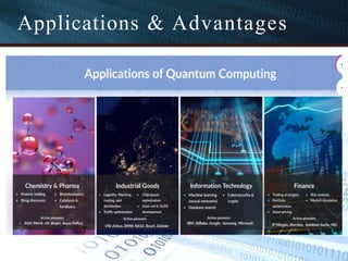 Applications & Advantages
 