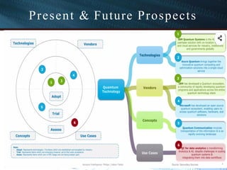 Present & Future Prospects
83
 