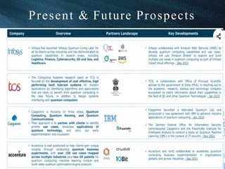 Present & Future Prospects
85
 