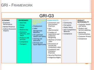 Awareness Sustainability & Sustainability Reporting | PDF