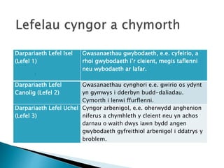 Darpariaeth Lefel Isel
(Lefel 1)
Gwasanaethau gwybodaeth, e.e. cyfeirio, a
rhoi gwybodaeth i’r cleient, megis taflenni
neu wybodaeth ar lafar.
Darpariaeth Lefel
Canolig (Lefel 2)
Gwasanaethau cynghori e.e. gwirio os ydynt
yn gymwys i dderbyn budd-daliadau.
Cymorth i lenwi ffurflenni.
Darpariaeth Lefel Uchel
(Lefel 3)
Cyngor arbenigol, e.e. oherwydd anghenion
niferus a chymhleth y cleient neu yn achos
darnau o waith dwys iawn bydd angen
gwybodaeth gyfreithiol arbenigol i ddatrys y
broblem.
:
 