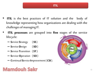 • ITIL is the best practices of IT solution and the body of
knowledge representing how organizations are dealing with the
challengesofmanagingIT.
• ITIL processes are grouped into five stages of the service
lifecycle:
– ServiceStrategy (SS )
– ServiceDesign (SD )
– ServiceTransition (ST )
– ServiceOperation (SO )
– ContinualServiceImprovement(CSI ).
12
ITIL
 