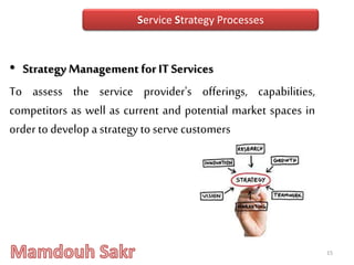 • Strategy Management for IT Services
To assess the service provider's offerings, capabilities,
competitors as well as current and potential market spaces in
order to develop a strategy toserve customers
15
Service Strategy Processes
 