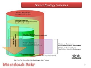 • Service Portfolio Management
To manage the service portfolio and ensures that the service
provider has the right mix of services to meet required business
outcomes at an appropriate level of investment.
17
Service Strategy Processes
 