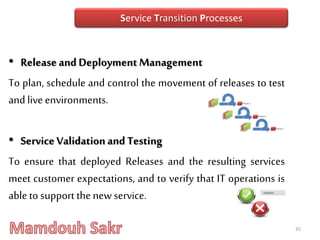 • Release and Deployment Management
To plan, schedule and control the movement of releases to test
and live environments.
• Service Validationand Testing
To ensure that deployed Releases and the resulting services
meet customer expectations, and to verify that IT operations is
ableto support thenew service.
35
Service Transition Processes
 