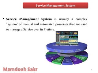 • Service Management System is usually a complex
"system" of manual and automated processes that are used
tomanagea Service over its lifetime.
6
Service Management System
 