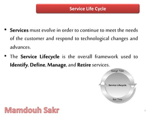• Services must evolve in order to continue to meet the needs
of the customer and respond to technological changes and
advances.
• The Service Lifecycle is the overall framework used to
Identify,Define,Manage, and Retire services.
7
Service Life Cycle
 